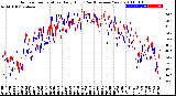 Milwaukee Weather Outdoor Temperature<br>Daily High<br>(Past/Previous Year)