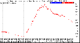 Milwaukee Weather Outdoor Temperature<br>vs Heat Index<br>per Minute<br>(24 Hours)