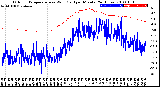 Milwaukee Weather Outdoor Temperature<br>vs Wind Chill<br>per Minute<br>(24 Hours)