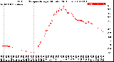 Milwaukee Weather Outdoor Temperature<br>per Minute<br>(24 Hours)