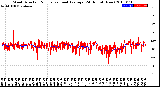 Milwaukee Weather Wind Direction<br>Normalized and Average<br>(24 Hours) (New)