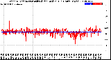 Milwaukee Weather Wind Direction<br>Normalized and Median<br>(24 Hours) (New)