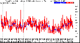 Milwaukee Weather Wind Speed<br>Actual and 10 Minute<br>Average<br>(24 Hours) (New)