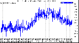 Milwaukee Weather Wind Chill<br>per Minute<br>(24 Hours)