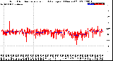 Milwaukee Weather Wind Direction<br>Normalized and Average<br>(24 Hours) (Old)