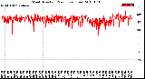 Milwaukee Weather Wind Direction<br>(24 Hours) (Raw)