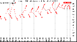 Milwaukee Weather Wind Speed<br>10 Minute Average<br>(4 Hours)