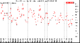 Milwaukee Weather Wind Speed<br>by Minute mph<br>(1 Hour)