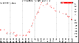 Milwaukee Weather Heat Index<br>(24 Hours)