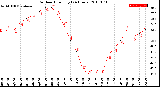 Milwaukee Weather Outdoor Humidity<br>(24 Hours)