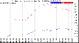 Milwaukee Weather Outdoor Temperature<br>vs Dew Point<br>(24 Hours)