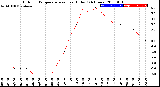 Milwaukee Weather Outdoor Temperature<br>vs Heat Index<br>(24 Hours)