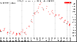 Milwaukee Weather THSW Index<br>per Hour<br>(24 Hours)