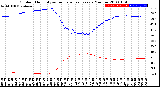 Milwaukee Weather Outdoor Humidity<br>vs Temperature<br>Every 5 Minutes