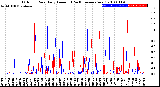 Milwaukee Weather Outdoor Rain<br>Daily Amount<br>(Past/Previous Year)