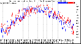 Milwaukee Weather Outdoor Temperature<br>Daily High<br>(Past/Previous Year)