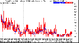 Milwaukee Weather Wind Speed<br>Actual and 10 Minute<br>Average<br>(24 Hours) (New)