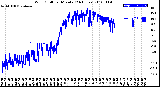 Milwaukee Weather Wind Chill<br>per Minute<br>(24 Hours)