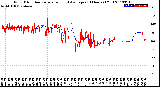 Milwaukee Weather Wind Direction<br>Normalized and Average<br>(24 Hours) (Old)