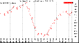 Milwaukee Weather Outdoor Humidity<br>(24 Hours)