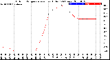 Milwaukee Weather Outdoor Temperature<br>vs Heat Index<br>(24 Hours)