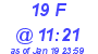 Milwaukee Weather THSW Index High Today