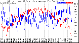 Milwaukee Weather Outdoor Humidity<br>At Daily High<br>Temperature<br>(Past Year)