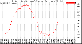 Milwaukee Weather Outdoor Humidity<br>Every 5 Minutes<br>(24 Hours)