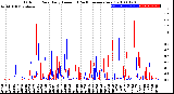 Milwaukee Weather Outdoor Rain<br>Daily Amount<br>(Past/Previous Year)