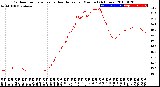 Milwaukee Weather Outdoor Temperature<br>vs Heat Index<br>per Minute<br>(24 Hours)