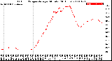 Milwaukee Weather Outdoor Temperature<br>per Minute<br>(24 Hours)