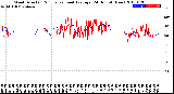 Milwaukee Weather Wind Direction<br>Normalized and Average<br>(24 Hours) (New)