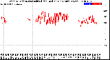 Milwaukee Weather Wind Direction<br>Normalized and Median<br>(24 Hours) (New)