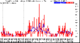 Milwaukee Weather Wind Speed<br>Actual and 10 Minute<br>Average<br>(24 Hours) (New)