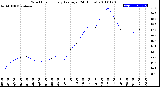 Milwaukee Weather Wind Chill<br>Hourly Average<br>(24 Hours)