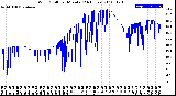 Milwaukee Weather Wind Chill<br>per Minute<br>(24 Hours)