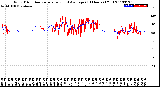 Milwaukee Weather Wind Direction<br>Normalized and Average<br>(24 Hours) (Old)