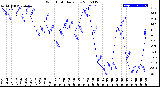 Milwaukee Weather Wind Chill<br>Daily Low