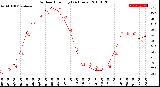 Milwaukee Weather Outdoor Humidity<br>(24 Hours)