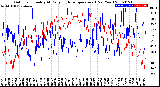 Milwaukee Weather Outdoor Humidity<br>At Daily High<br>Temperature<br>(Past Year)