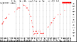 Milwaukee Weather Outdoor Humidity<br>Every 5 Minutes<br>(24 Hours)