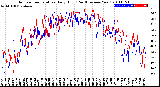 Milwaukee Weather Outdoor Temperature<br>Daily High<br>(Past/Previous Year)