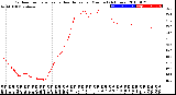 Milwaukee Weather Outdoor Temperature<br>vs Heat Index<br>per Minute<br>(24 Hours)