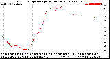 Milwaukee Weather Outdoor Temperature<br>per Minute<br>(24 Hours)