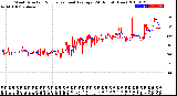 Milwaukee Weather Wind Direction<br>Normalized and Average<br>(24 Hours) (New)