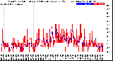 Milwaukee Weather Wind Speed<br>Actual and 10 Minute<br>Average<br>(24 Hours) (New)