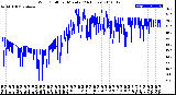 Milwaukee Weather Wind Chill<br>per Minute<br>(24 Hours)