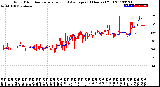 Milwaukee Weather Wind Direction<br>Normalized and Average<br>(24 Hours) (Old)