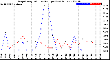 Milwaukee Weather Evapotranspiration<br>vs Rain per Day<br>(Inches)