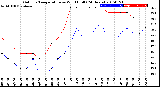 Milwaukee Weather Outdoor Temperature<br>vs Wind Chill<br>(24 Hours)